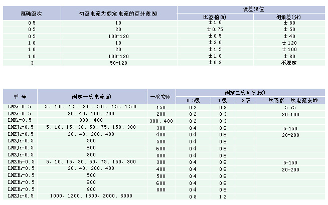 放大图片