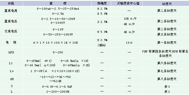 放大图片
